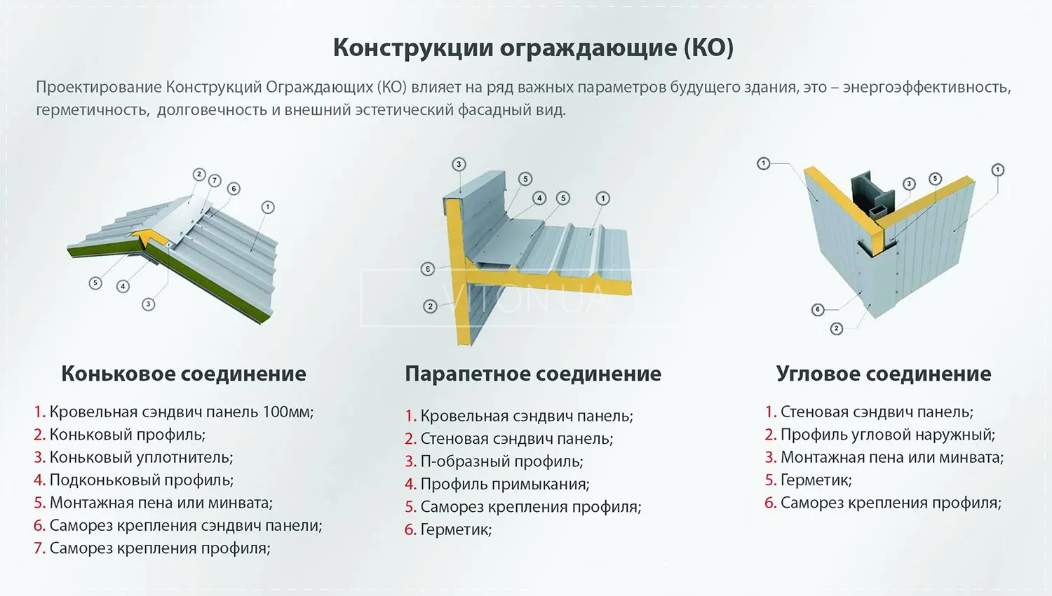 Набірні та заводські сендвіч-панелі з PIR наповнювачем: переваги та недоліки.